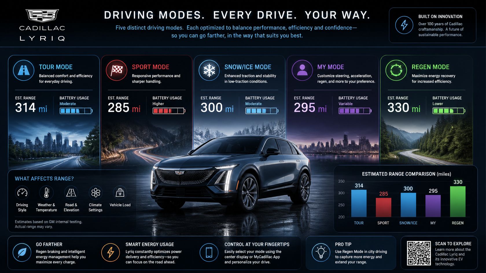 do the driving modes in cadillac lyriq offer different ranges or battery usages